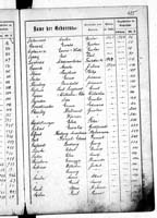 PL_1_439_II_003_0425