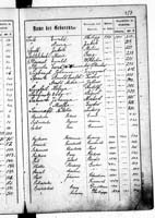 PL_1_439_II_003_0427