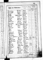 PL_1_439_II_003_0429