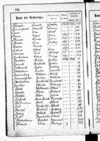 PL_1_439_II_003_0430