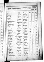 PL_1_439_II_003_0433