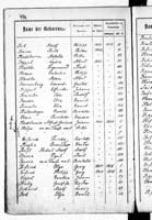 PL_1_439_II_003_0434