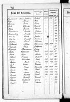 PL_1_439_II_003_0436