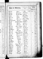 PL_1_439_II_003_0451