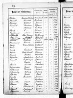 PL_1_439_II_003_0456