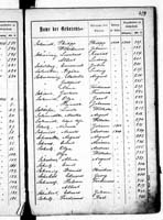 PL_1_439_II_003_0459