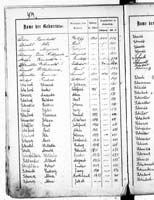 PL_1_439_II_003_0474