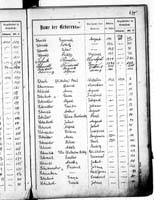 PL_1_439_II_003_0475