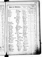 PL_1_439_II_003_0477