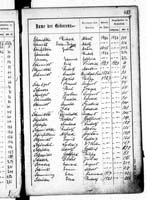 PL_1_439_II_003_0483