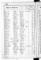 PL_1_439_II_003_0492