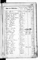 PL_1_439_II_003_0497