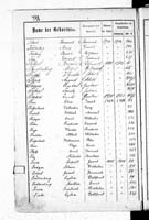 PL_1_439_II_003_0498