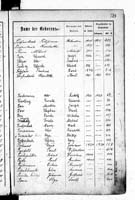 PL_1_439_II_003_0503