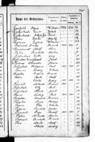 PL_1_439_II_003_0505