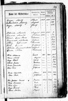 PL_1_439_II_003_0509