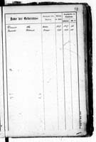 PL_1_439_II_003_0511