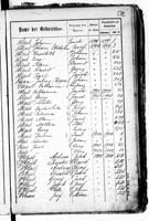 PL_1_439_II_003_0512