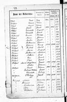 PL_1_439_II_003_0513