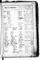 PL_1_439_II_003_0514