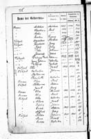 PL_1_439_II_003_0515