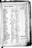 PL_1_439_II_003_0525