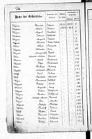 PL_1_439_II_003_0526