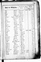 PL_1_439_II_003_0527