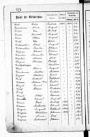 PL_1_439_II_003_0528