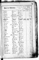 PL_1_439_II_003_0529