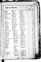 PL_1_439_II_003_0531