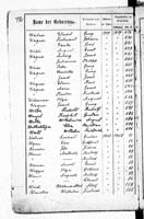 PL_1_439_II_003_0532