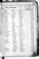 PL_1_439_II_003_0533