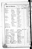 PL_1_439_II_003_0534