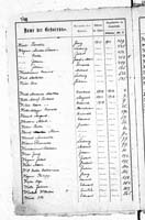 PL_1_439_II_003_0540