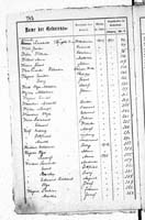 PL_1_439_II_003_0542