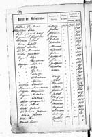 PL_1_439_II_003_0544