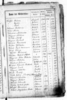 PL_1_439_II_003_0547