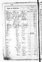 PL_1_439_II_003_0554