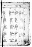 PL_1_439_II_003_0555