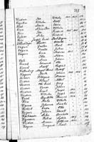 PL_1_439_II_003_0563