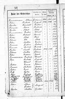 PL_1_439_II_003_0569