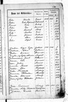 PL_1_439_II_003_0570