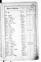 PL_1_439_II_003_0572