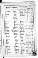 PL_1_439_II_003_0574